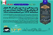 رسیدگی به بیش از 8 هزار گزارش و شکایت مردمی در سامانه 124 در اسفندماه 1401
