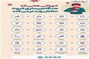 جدول/ خوراکی‌هایی که هنگام بیماری کرونا حالتان را بدتر می‌کند