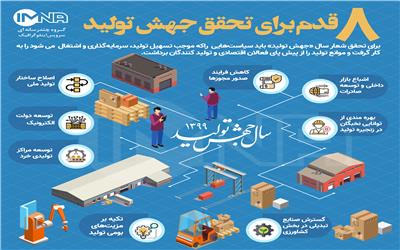 دولت مصمم به اجرای جهش تولید است