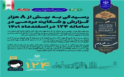 رسیدگی به بیش از 8 هزار گزارش و شکایت مردمی در سامانه 124 در اسفندماه 1401