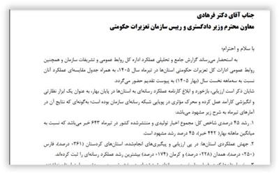درخشش روابط عمومی تعزیرات حکومتی همدان در ارزیابی کشوری / کسب رتبه سوم و ثبت جهش 228 درصدی عملکرد