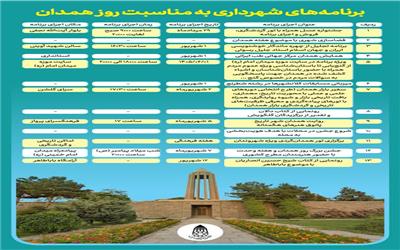 برگزاری 13 برنامه فرهنگی، هنری و گردشگری به مناسبت روز همدان