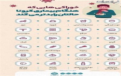 جدول/ خوراکی‌هایی که هنگام بیماری کرونا حالتان را بدتر می‌کند